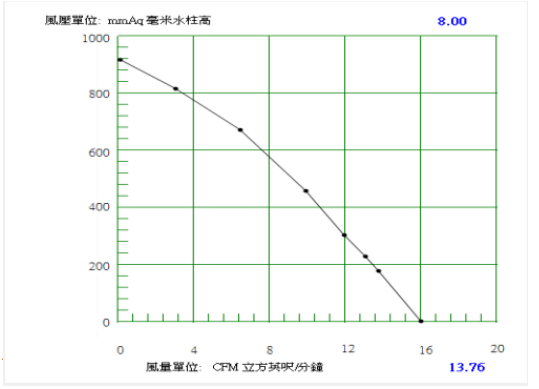 24V-Air Blower-BA7050H24B-C-Unintegrated-PQ-curve.png 24V-Air Blower-BA7050H24B-C-Unintegrated-PQ-curve.png